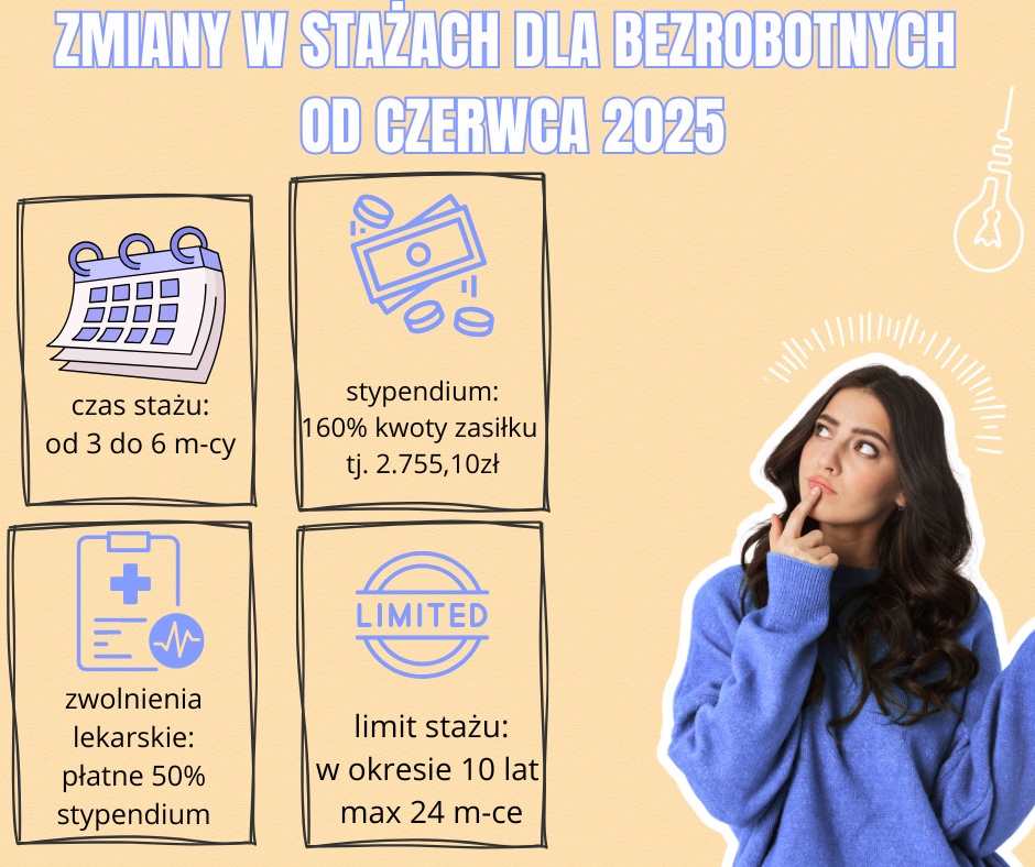 Zdjęcie artykułu Zmiany w organizacji prac interwencyjnych i staży po 01.06.2025 r.